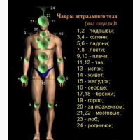 Убирание сущностей, демонических подключик, порчи и проклятий, приворота Чищу Ауру и Чакры