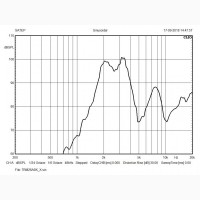 Продам (динамик) компрессионный драйвер 12W TRM26A в хорошем рабочем сост